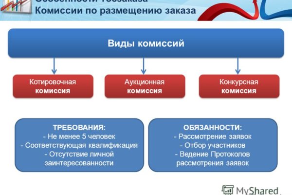 Кракен shop