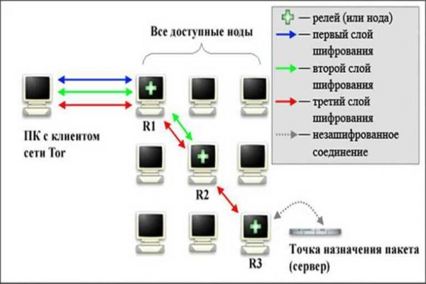 Зайти на кракен тор