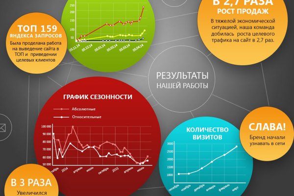 Как вывести деньги с кракена маркетплейс